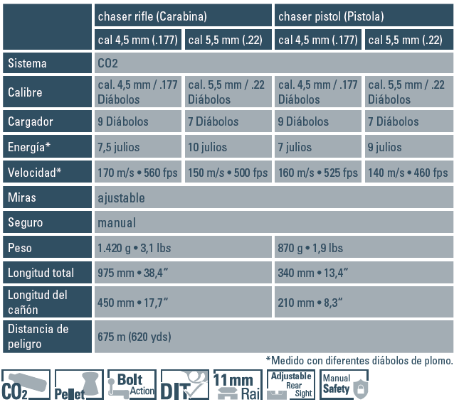 datos tecnicos de la pistola chaser co2 en calibre 5,5mm