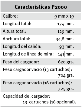 Características calibres 