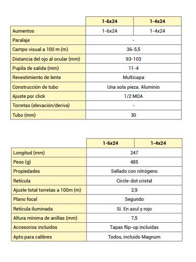 Caracteristicas de los visores Konus M30.JPG