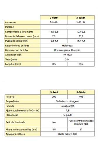 Comparacion visores Konus 275.JPG