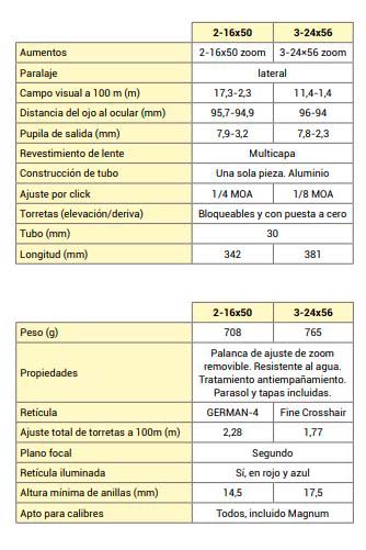 Comparacion visores Konus Glory.JPG