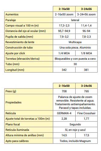 Comparacion visores Konus Glory.JPG