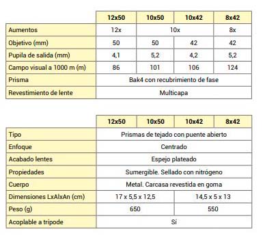 Comparativa de los prismaticos Rex.JPG