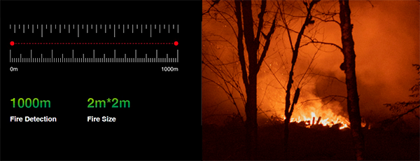 Detección de incendios monoculares PixFra.png