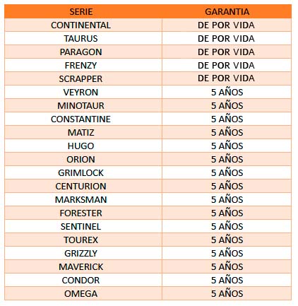 Garantia visores Vector Optics