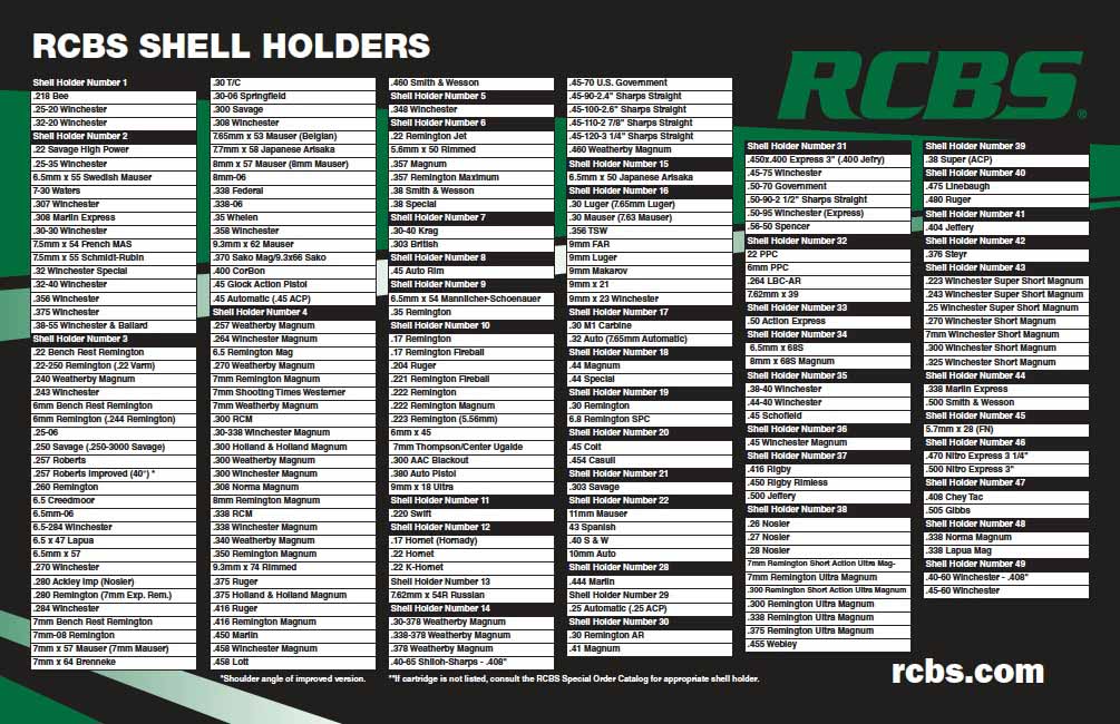 Listado calibres shell holder rcbs