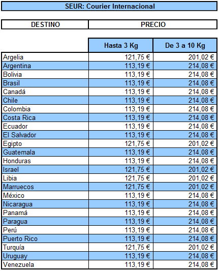 Tarifas Seur Internacional