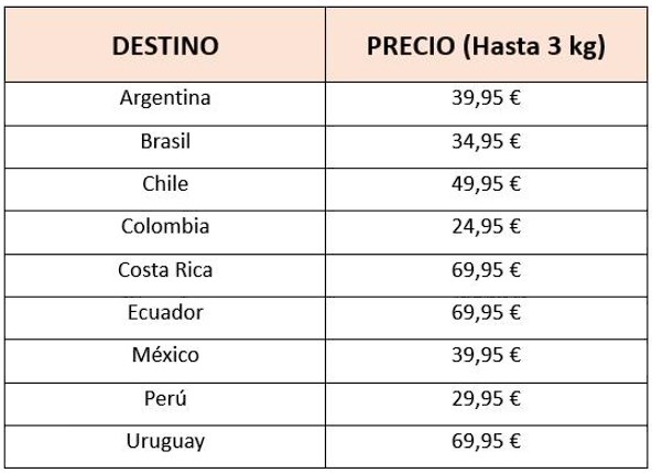 tabela de transportes