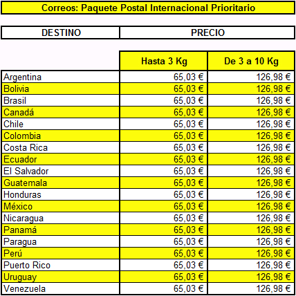 Tarifas Correos Internacional