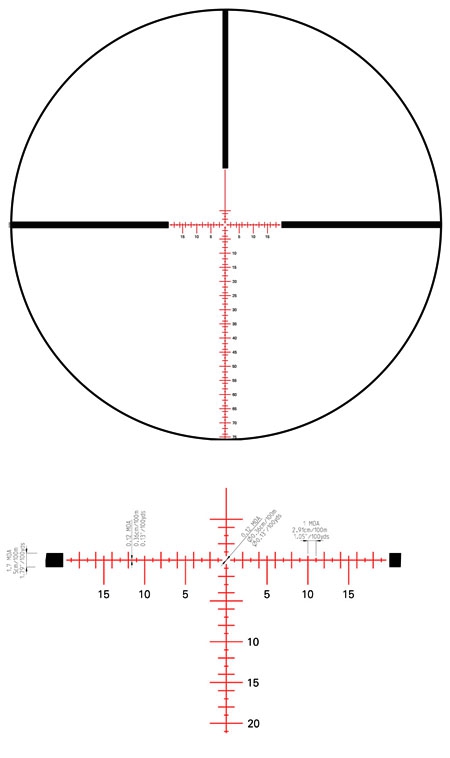 reticula-moak-kahles