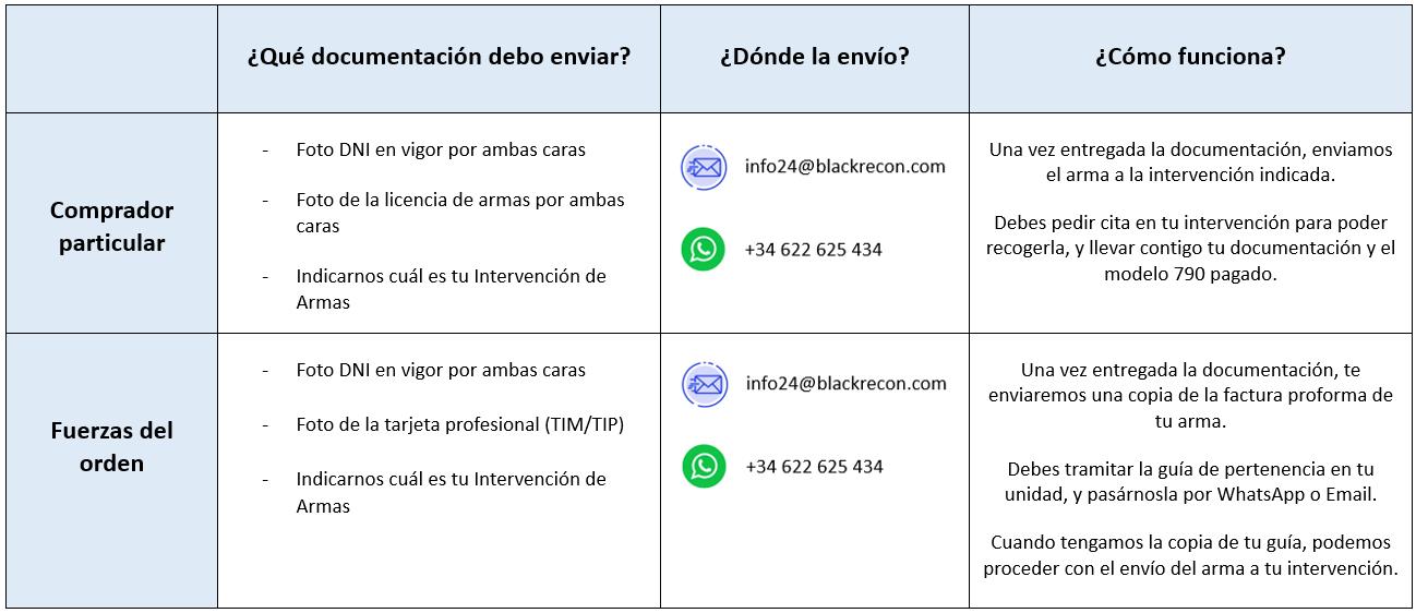 como comprar un arma online