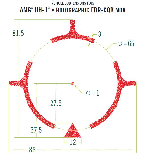 Retícula EBR-CQB medidas