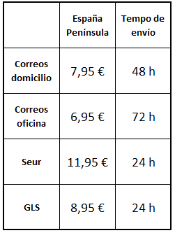 metodos de envio armeria blackrecon