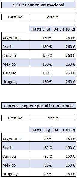 metodos de envio internacional