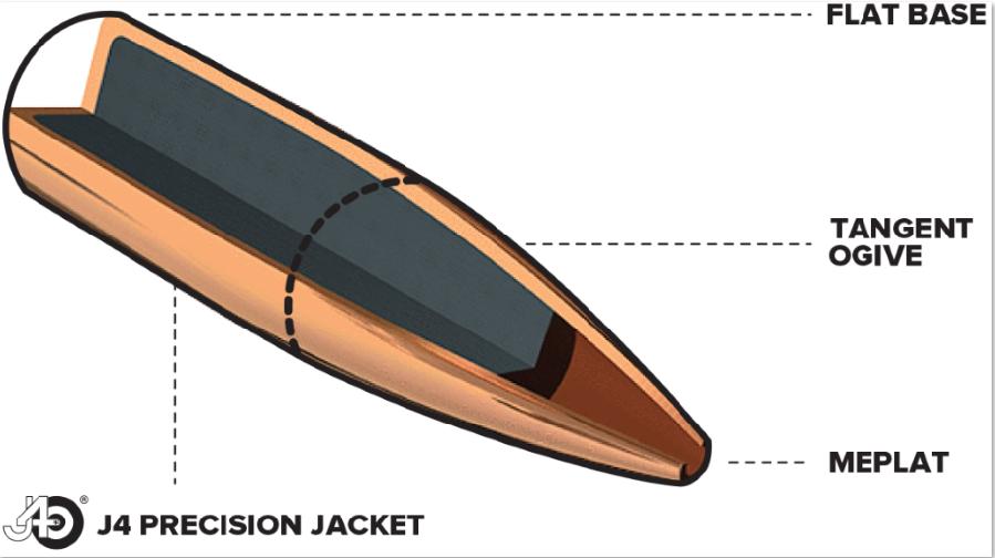 Puntas Berger Flat Base FB Target