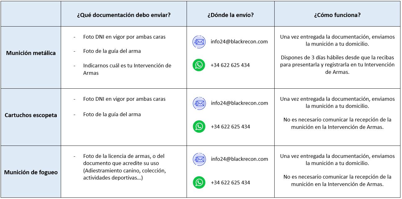 comprar municion por internet, pasos a seguir