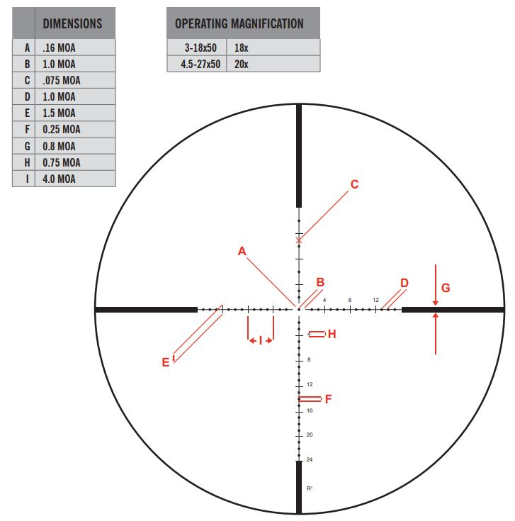 reticula r3 zerotech