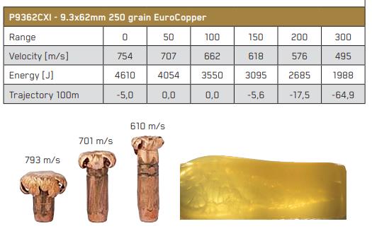 tabla balistica municion federal eurocopper 9.3x62 Mauser