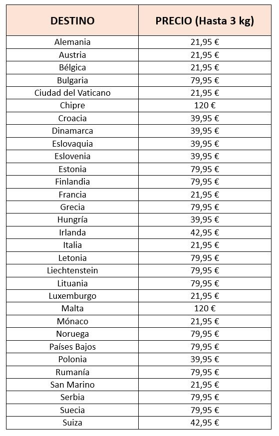 tarifas de envíos armeria blackrecon